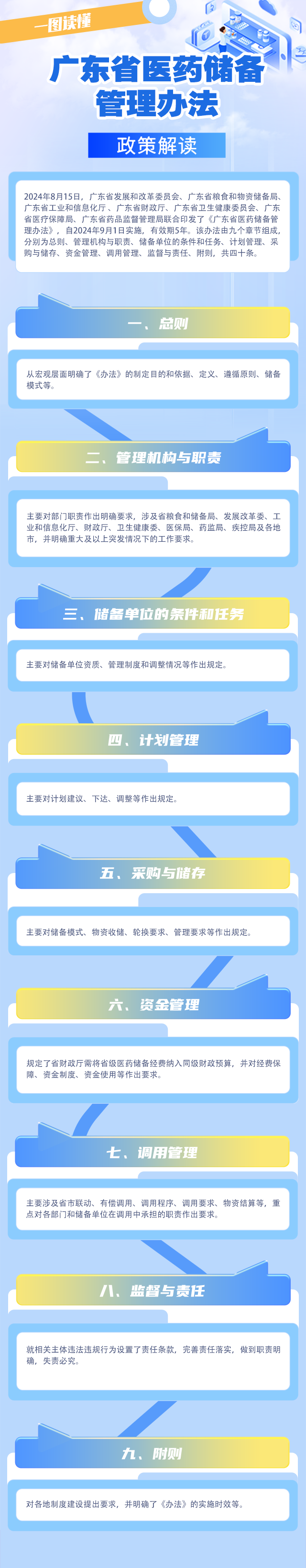《廣東省醫(yī)藥儲(chǔ)備管理辦法》政策解讀（圖）.png