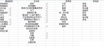 山水人家裝飾：裝修小白可以看看這篇文章，超詳細！