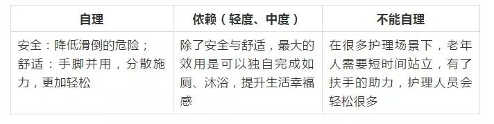 方便老人生活的裝修設計
