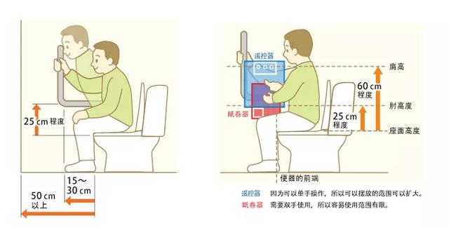 方便老人生活的裝修設計